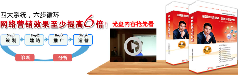 四大系统,六步循环,网络营销效果至少提高6倍！